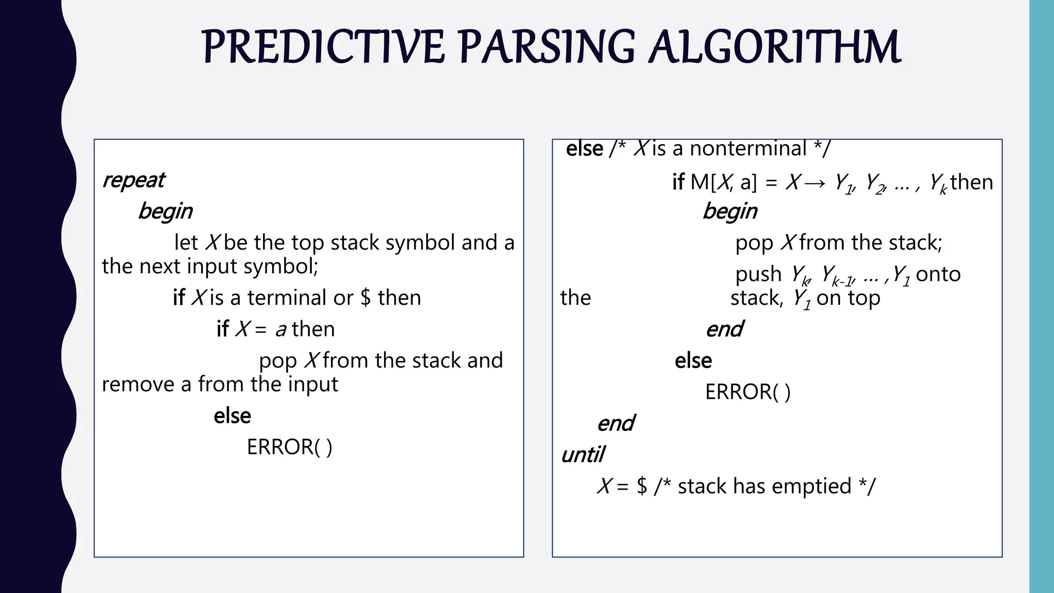 PREDICTIVE PARSING ALGORITHM
repeat
begin
let X be the top stack symbol and a
the next input symbol;
if X is a terminal or $ then
if X = a then
pop X from the stack and
remove a from the input
else
ERROR( )
else /* X is a nonterminal */
if M[X, a] = X → Y1, Y2, … , Yk then
begin
pop X from the stack;
push Yk, Yk-1, … ,Y1 onto
the stack, Y1 on top
end
else
ERROR( )
end
until
X = $ /* stack has emptied */
 