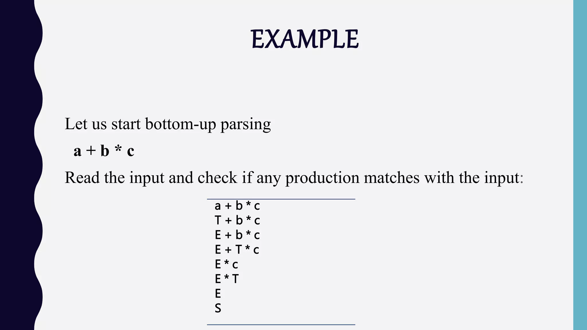 EXAMPLE
Let us start bottom-up parsing
a + b * c
Read the input and check if any production matches with the input:
a + b * c
T + b * c
E + b * c
E + T * c
E * c
E * T
E
S
 