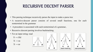 RECURSIVE DECENT PARSER
• This parsing technique recursively parses the input to make a parse tree
• A recursive-descent parser consists of several small functions, one for each
nonterminal in the grammar
• A procedure is associated with each nonterminal of a grammar..
• Recursive descent parsing involves backtracking.
• For an input string: read
S → rXd
X → oa
X → ea
 