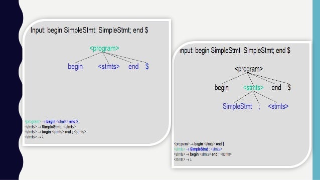 predictive parsing c program predictive parsing c program