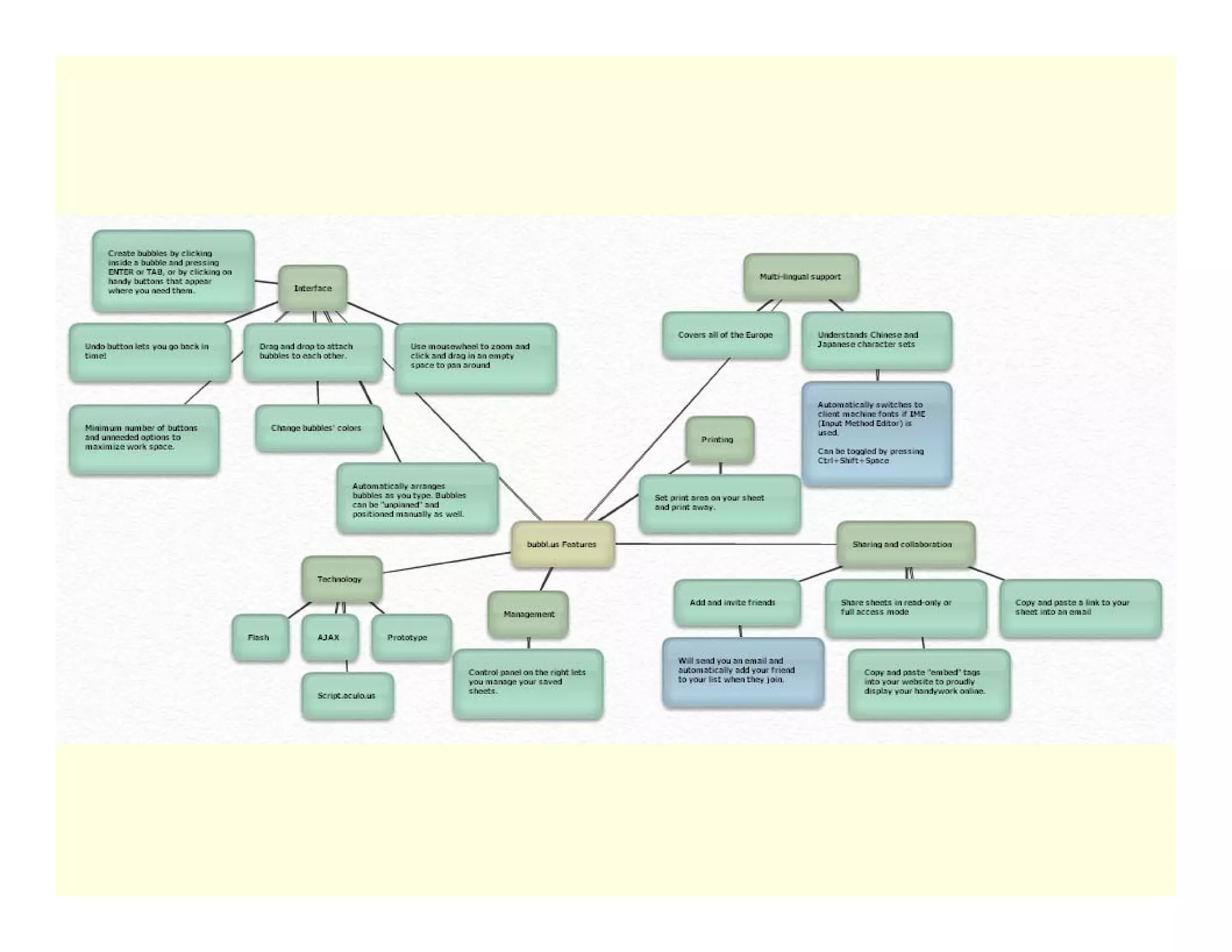Top 20 Free Web Applications for Teachers and Librarians