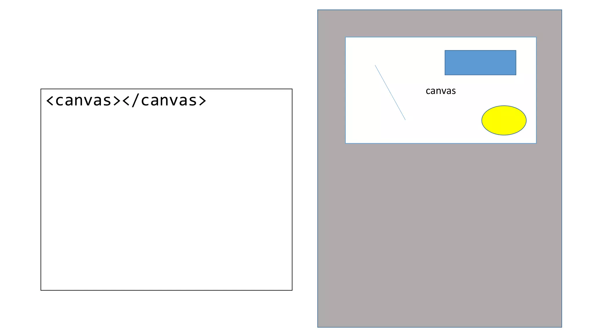 <canvas></canvas>
canvas
 