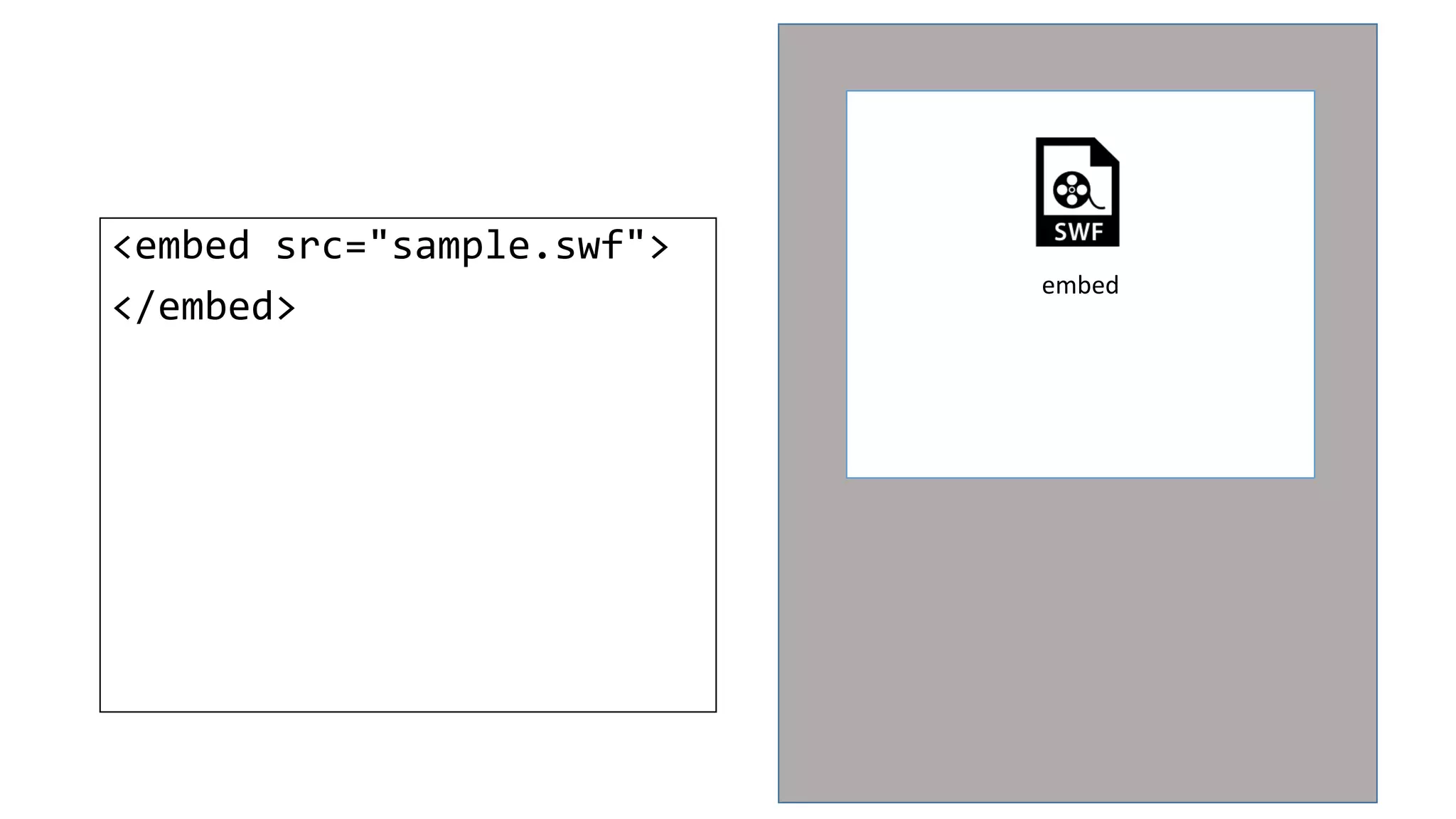 <embed src="sample.swf">
</embed>
embed
 