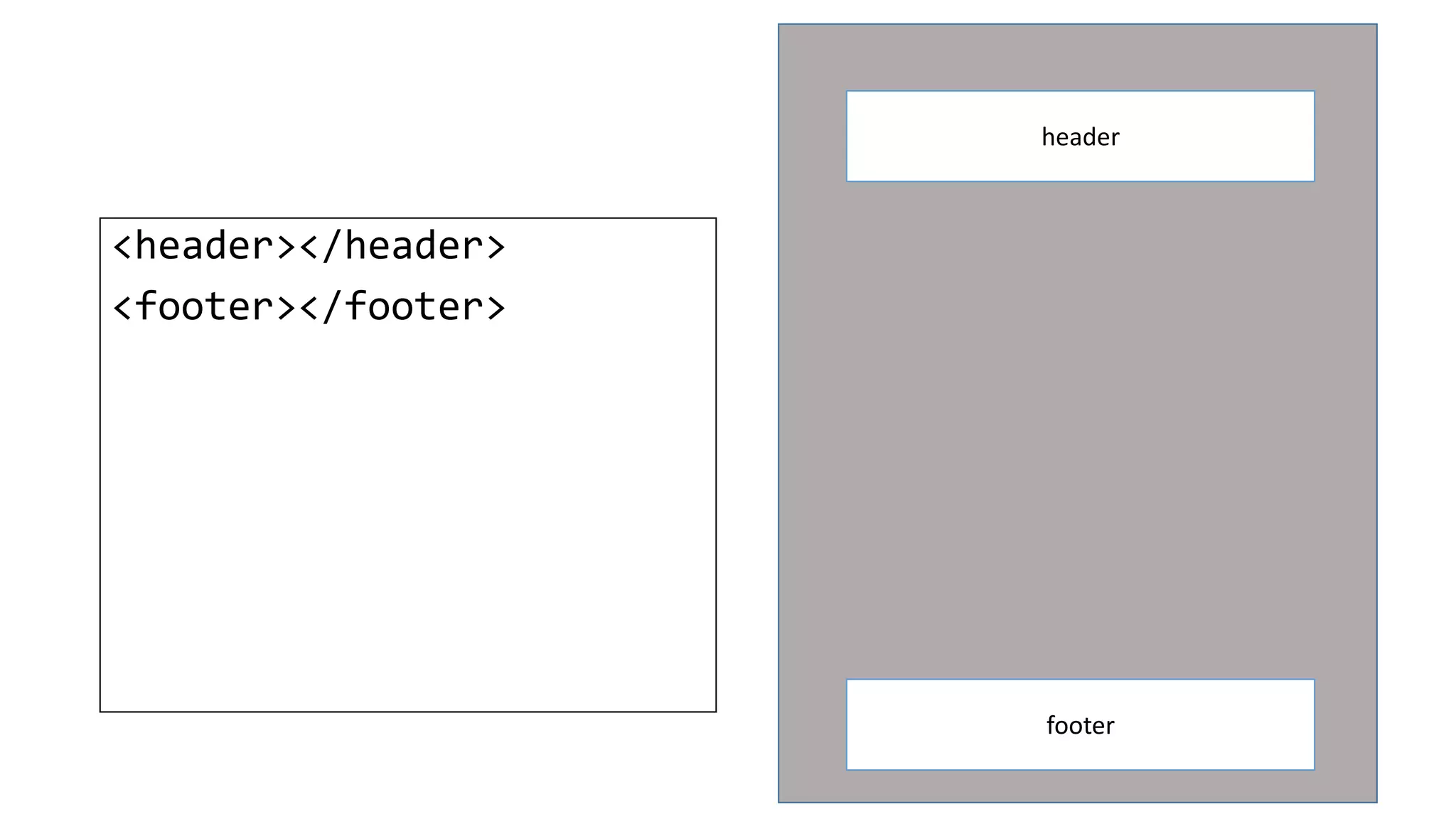 <header></header>
<footer></footer>
header
footer
 