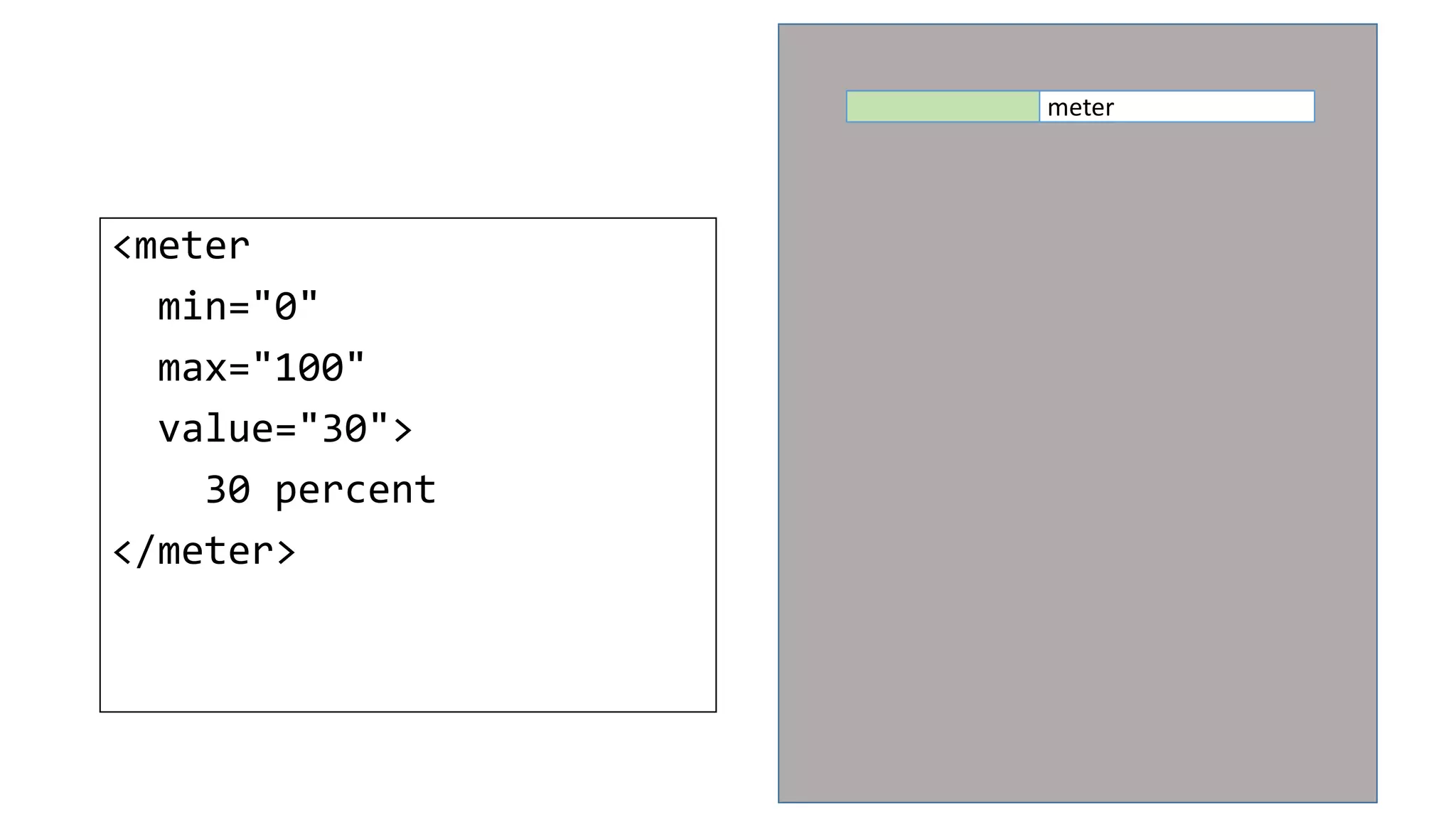 <meter
min="0"
max="100"
value="30">
30 percent
</meter>
meter
 