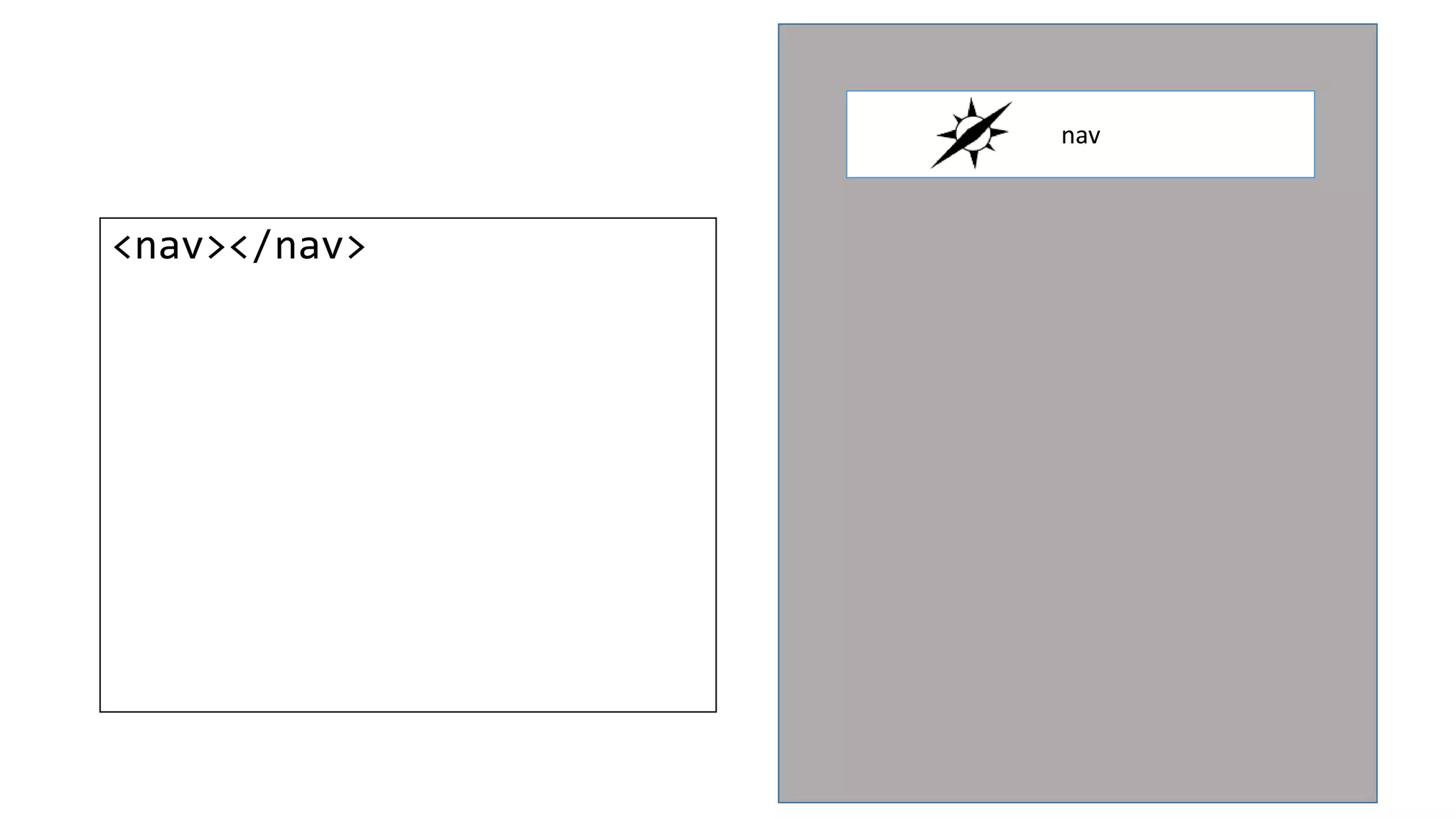 <nav></nav>
nav
 