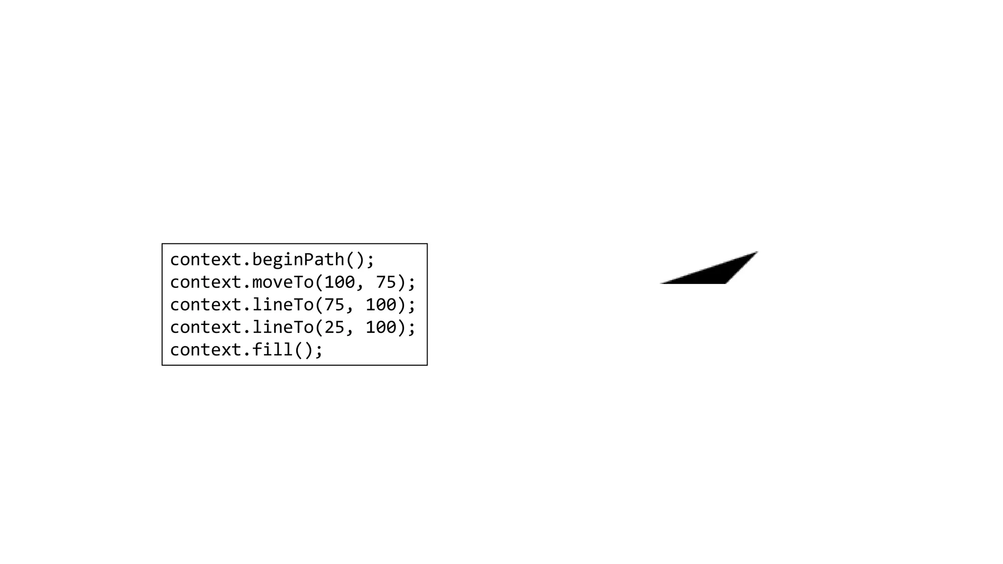 context.beginPath();
context.moveTo(100, 75);
context.lineTo(75, 100);
context.lineTo(25, 100);
context.fill();
 