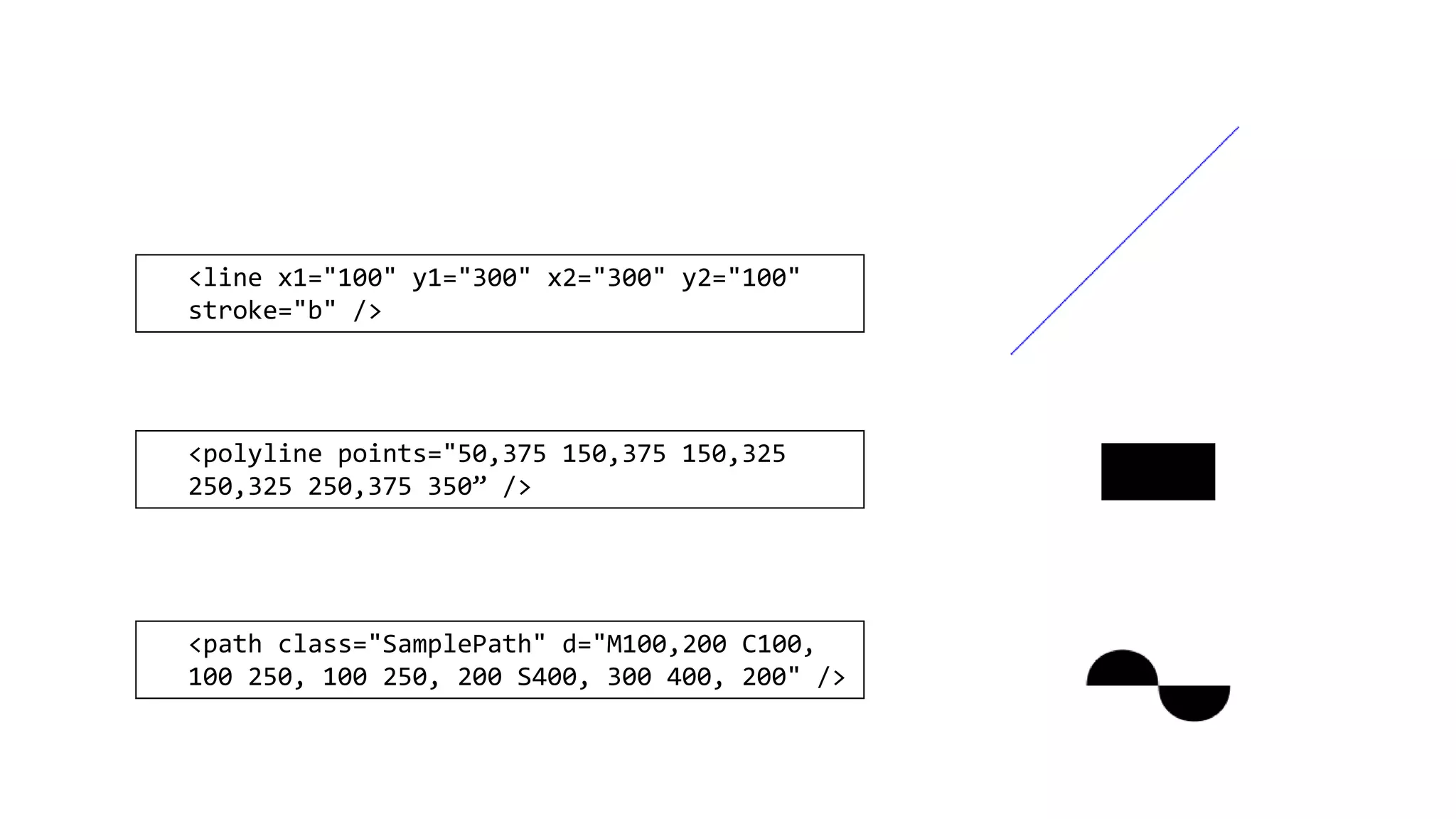 <line x1="100" y1="300" x2="300" y2="100"
stroke="b" />
<polyline points="50,375 150,375 150,325
250,325 250,375 350” />
<path class="SamplePath" d="M100,200 C100,
100 250, 100 250, 200 S400, 300 400, 200" />
 