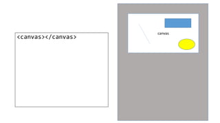 <canvas></canvas>
canvas
 