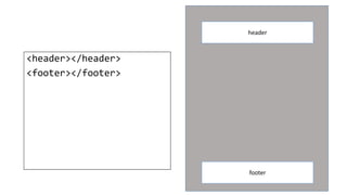 <header></header>
<footer></footer>
header
footer
 