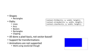 • Shapes
• Rectangles
• Paths
• Lines
• Arcs
• Beziers
• Rectangles
• Clipping
• All done a pixel-basis, not vector-based!
• Support for transformations
• Animations are not supported
• Work using JavaScript though
context.fillRect(x, y, width, height);
context.strokeRect(x, y, width, height);
context.clearRect(x, y, width, height);
 