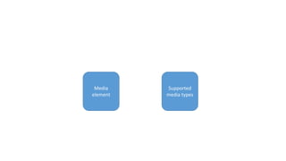 Media
element
Supported
media types
 