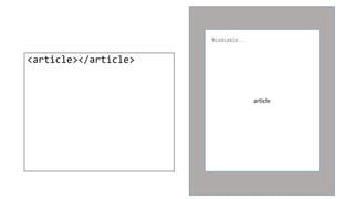 <article></article>
article
Blablabla…
 