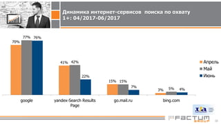 TOP-25 websites visited by Ukraninans in June 2017