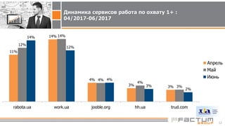 TOP-25 websites visited by Ukraninans in June 2017