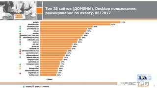TOP-25 websites visited by Ukraninans in June 2017