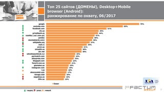 TOP-25 websites visited by Ukraninans in June 2017