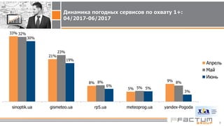 TOP-25 websites visited by Ukraninans in June 2017