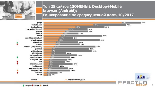 metodologiya issledovaniya 4 - 25 most followed instagram accounts