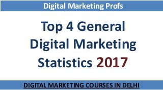 Digital Marketing Profs
Top 4 General
Digital Marketing
Statistics 2017
DIGITAL MARKETING COURSES IN DELHI
 