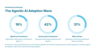 Top 5 Industries Revolutionized by Agentic AI in 2025-What You Should ...
