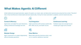 Top 5 Industries Revolutionized by Agentic AI in 2025-What You Should