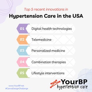 Digital health technologies
Personalized medicine
Lifestyle interventions
Telemedicine
Combination therapies
www.YourBP.net
#CanvaDesignChallenge
01
02
03
04
05
Hypertension Care in the USA
Top 5 recent innovations in
 