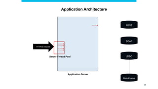 Application Architecture
JDBC
SOAP
MainFrame
REST
Server Thread Pool
Application Server
HTTP(S) request
17
 