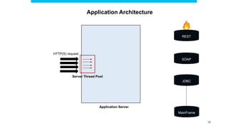 Application Architecture
JDBC
SOAP
MainFrame
REST
Server Thread Pool
Application Server
HTTP(S) request
18
 