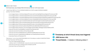 1 2
3
1 Timestamp at which thread dump was triggered
2 JVM Version info
3 Thread Details - <<details in following slides>>
20
 
