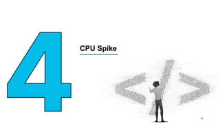 CPU Spike
32
 