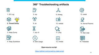 1. GC Log
10. netstat
12. vmstat
2. Thread Dump
9. dmesg
3. Heap Dump
6. ps
8. Disk Usage
5. top 13. iostat
11. ping
14. Kernel Params
15. App Logs
16. metadata
4. Heap Substitute
7. top -H
38
Open-source script:
https://github.com/ycrash/yc-data-script
360° Troubleshooting artifacts
 