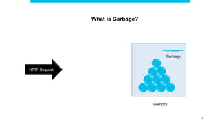 What is Garbage?
HTTP Request
Objects
Memory
Garbage
4
 