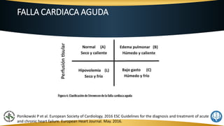 FALLA CARDIACA AGUDA
Ponikowski P et al. European Society of Cardiology. 2016 ESC Guidelines for the diagnosis and treatment of acute
and chronic heart failure. European Heart Journal. May. 2016.
 