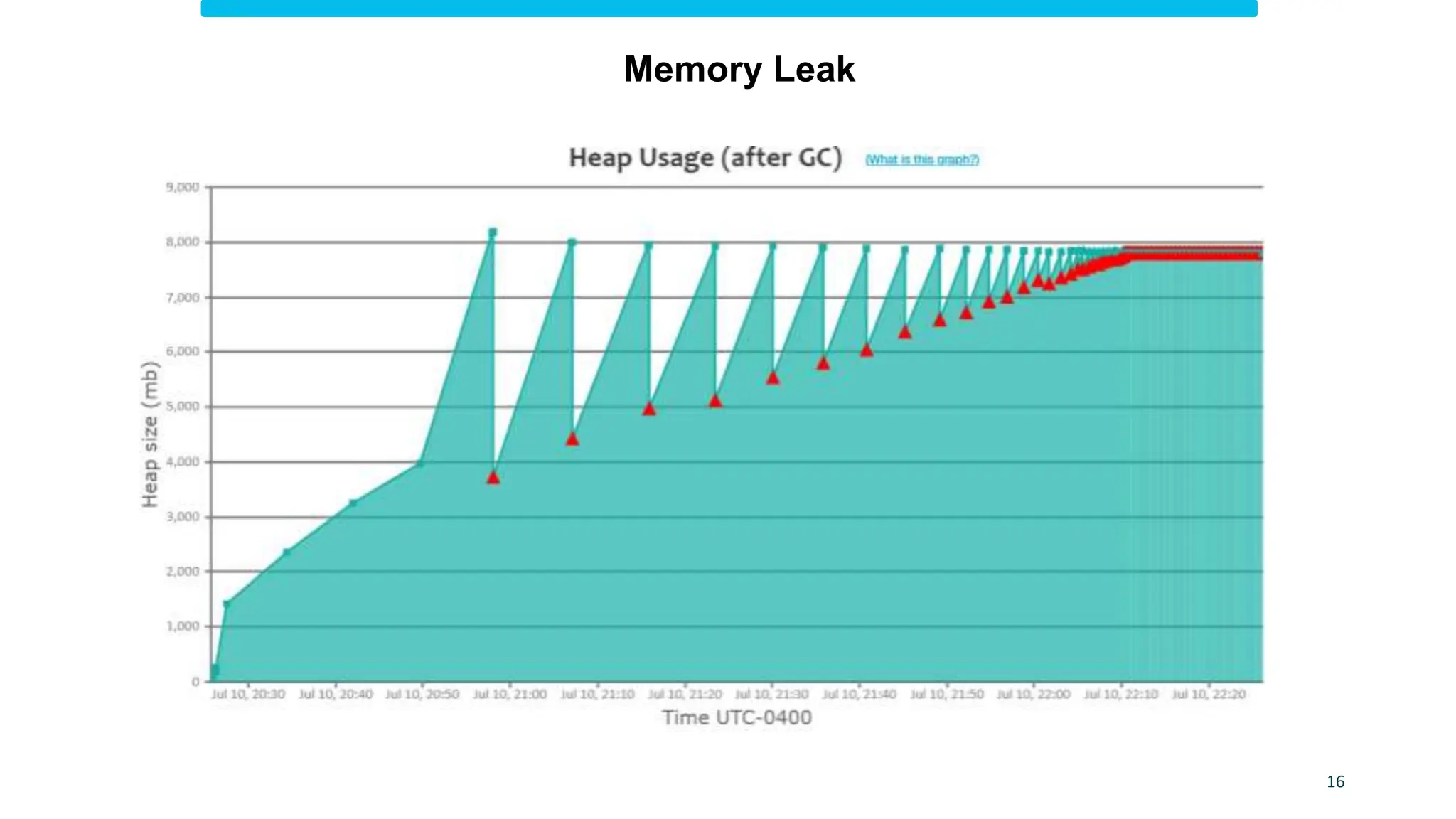 16
Memory Leak
 