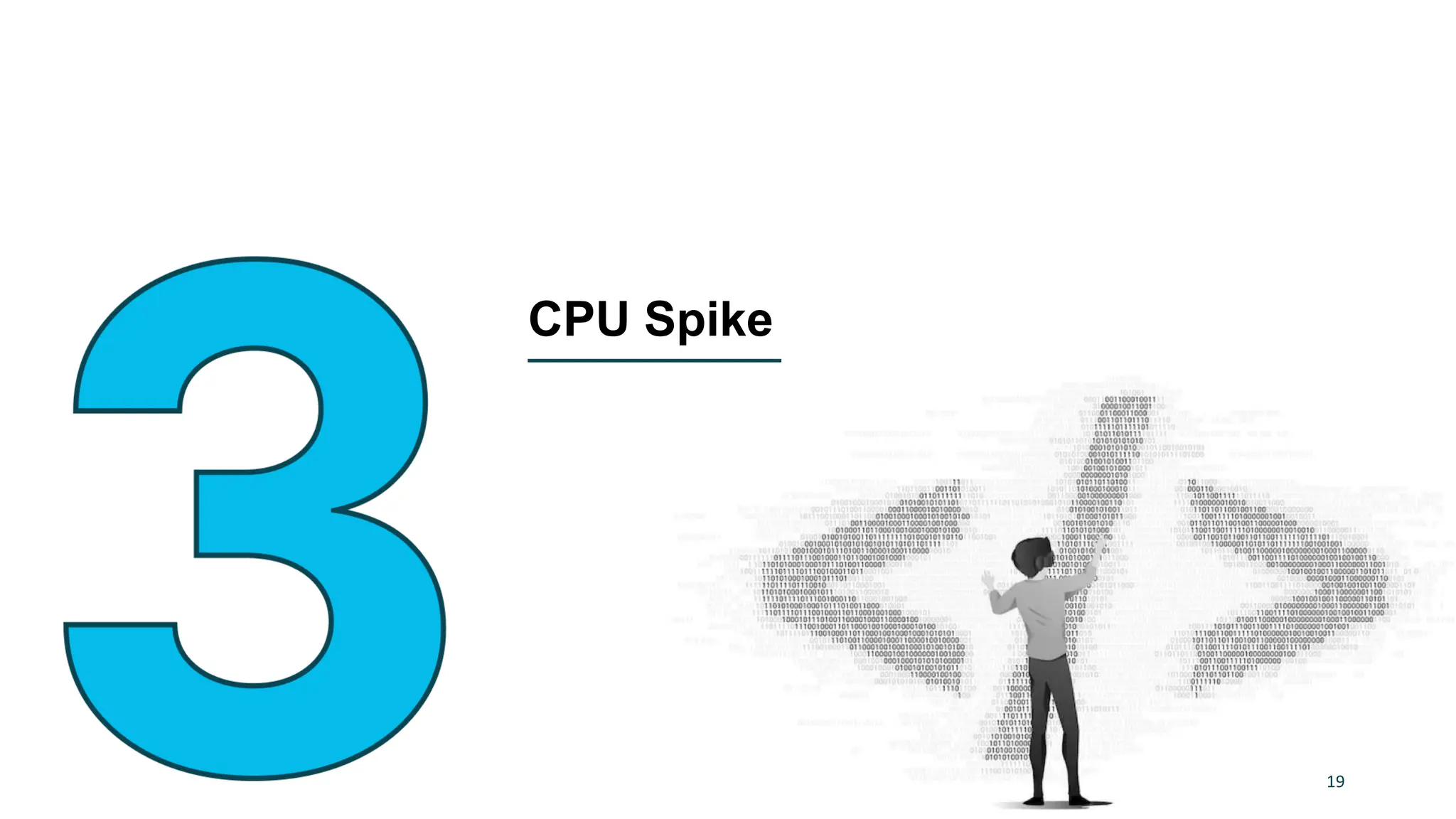 CPU Spike
19
 