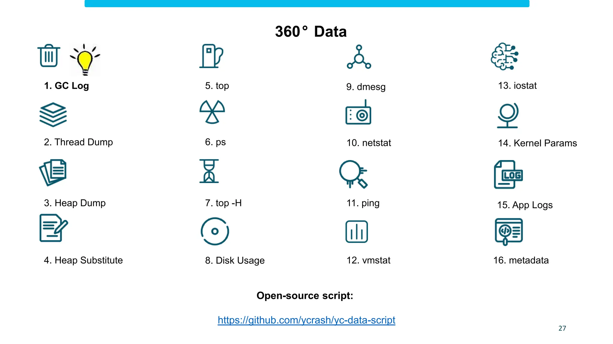 Open-source script:
https://github.com/ycrash/yc-data-script
1. GC Log
10. netstat
12. vmstat
2. Thread Dump
9. dmesg
3. Heap Dump
6. ps
8. Disk Usage
5. top 13. iostat
11. ping
14. Kernel Params
15. App Logs
16. metadata
4. Heap Substitute
7. top -H
27
360° Data
 
