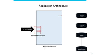 Application Architecture
JDBC
SOAP
MainFrame
REST
Server Thread Pool
Application Server
HTTP(S) request
4
 
