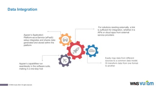 Top 5 Reasons Why Appian is the Future of Enterprise Applications | PDF