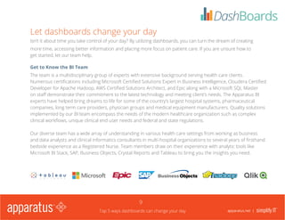 Get to Know the BI Team 
The team is a multidisciplinary group of experts with extensive background serving health care clients. Numerous certifications including Microsoft Certified Solutions Expert in Business Intelligence, Cloudera Certified Developer for Apache Hadoop, AWS Certified Solutions Architect, and Epic along with a Microsoft SQL Master on staff demonstrate their commitment to the latest technology and meeting client’s needs. The Apparatus BI experts have helped bring dreams to life for some of the country’s largest hospital systems, pharmaceutical companies, long term care providers, physician groups and medical equipment manufacturers. Quality solutions implemented by our BI team encompass the needs of the modern healthcare organization such as complex clinical workflows, unique clinical end user needs and federal and state regulations. 
Our diverse team has a wide array of understanding in various health care settings from working as business and data analysts and clinical informatics consultants in multi-hospital organizations to several years of firsthand bedside experience as a Registered Nurse. Team members draw on their experience with analytic tools like Microsoft BI Stack, SAP, Business Objects, Crystal Reports and Tableau to bring you the insights you need. 
Top 5 ways dashboards can change your day 
9 
apparatus.net | 
Let dashboards change your day 
Isn’t it about time you take control of your day? By utilizing dashboards, you can turn the dream of creating more time, accessing better information and placing more focus on patient care. If you are unsure how to get started, let our team help. 
 