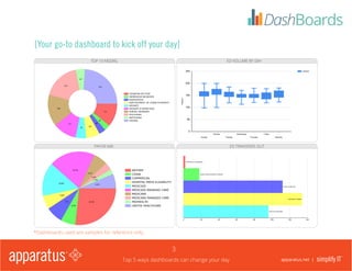 Top 5 ways dashboards can change your day 
3 
apparatus.net | 
[Your go-to dashboard to kick off your day] 
TOP 10 MSDRG ED VOLUME BY DAY 
PAYOR MIX ED TRANSFERS OUT 
ANTHEM 
CIGNA 
COMMERCIAL 
HOSPITAL MEDS ELIGIBILITY 
MEDICAID 
MEDICAID MANAGED CARE 
MEDICARE 
MEDICARE MANAGED CARE 
PROHEALTH 
UNITED HEALTHCARE 
CESAREAN SECTION 
DEPRESSIVE NEUROSES 
ESOPHAGITIS 
REATTACHMENT OF LOWER EXTREMITY 
NEONATE 
NEONATE W NEWB DIAG 
NORMAL NEWBORN 
PSYCHOSES 
SEPTICEMIA 
VAGINAL 
*Dashboards used are samples for reference only.  