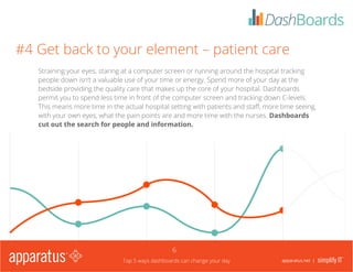 Top 5 ways dashboards can change your day 
6 
apparatus.net | 
#4 Get back to your element – patient care 
Straining your eyes, staring at a computer screen or running around the hospital tracking people down isn’t a valuable use of your time or energy. Spend more of your day at the bedside providing the quality care that makes up the core of your hospital. Dashboards permit you to spend less time in front of the computer screen and tracking down C-levels. This means more time in the actual hospital setting with patients and staff, more time seeing, with your own eyes, what the pain points are and more time with the nurses. Dashboards cut out the search for people and information.  