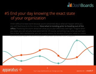apparatus.net | 
#5 End your day knowing the exact state 
of your organization 
Find it difficult to leave work because you’re concerned about what will happen while you 
are out? Dashboards to the rescue. View what is trending prior to heading out of the 
office. Predicting the storm ahead will allow you to plan effectively overnight. Imagine when 
you leave, you can actually leave work behind. Of course, something may come up overnight. 
Not to fear. With dashboards, you can quickly assess the situation from your tablet or mobile 
device and put a plan of action into place. Those worry lines will soon disappear. 
Top 5 ways dashboards can change your day 
8 
 