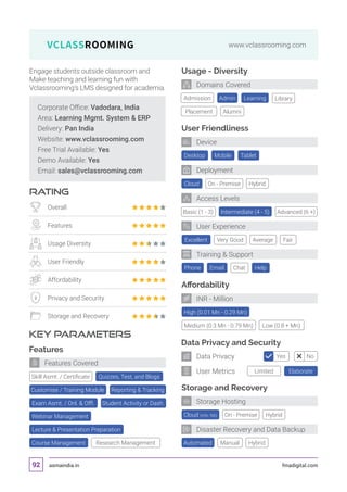 asmaindia.in fmadigital.com92
www.vclassrooming.com
Lecture  Presentation Preparation
Corporate Office: Vadodara, India
Area: Learning Mgmt. System  ERP
Delivery: Pan India
Website: www.vclassrooming.com
Free Trial Available: Yes
Demo Available: Yes
Email: sales@vclassrooming.com
RATING
KEY PARAMETERS
Engage students outside classroom and
Make teaching and learning fun with
Vclassrooming’s LMS designed for academia.
Overall
Features
Usage Diversity
User Friendly
Affordability
Privacy and Security
Storage and Recovery
Features
Webinar Management
Course Management Research Management
Features Covered
Cloud (Info. NA)
Affordability
Data Privacy and Security
Storage and Recovery
High (0.01 Mn - 0.29 Mn)
Automated
Desktop
Cloud
Excellent
Tablet
On - Premise
Very Good
Mobile
Hybrid
Basic (1 - 3) Intermediate (4 - 5) Advanced (6 +)
Average Fair
On - Premise
Manual
Medium (0.3 Mn - 0.79 Mn) Low (0.8 + Mn)
Hybrid
Hybrid
Usage - Diversity
Admission Library
Placement Alumni
Admin Learning
User Friendliness
Phone Chat HelpEmail
Training  Support
User Experience
Deployment
Device
Domains Covered
INR - Million
Storage Hosting
Disaster Recovery and Data Backup
Access Levels
Limited Elaborate
Yes NoData Privacy
User Metrics
Skill Asmt. / Certificate Quizzes, Test, and Blogs
Customise / Training Module Reporting  Tracking
Exam Asmt. / Onl.  Offl. Student Activity or Dash.
 