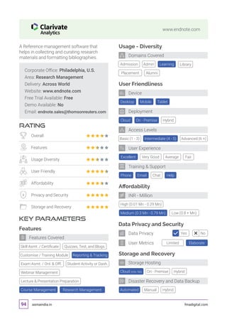asmaindia.in fmadigital.com94
www.endnote.com
Lecture  Presentation Preparation
Corporate Office: Philadelphia, U.S.
Area: Research Management
Delivery: Across World
Website: www.endnote.com
Free Trial Available: Free
Demo Available: No
Email: endnote.sales@thomsonreuters.com
RATING
KEY PARAMETERS
A Reference management software that
helps in collecting and curating research
materials and formatting bibliographies.
Overall
Features
Usage Diversity
User Friendly
Affordability
Privacy and Security
Storage and Recovery
Features
Webinar Management
Course Management Research Management
Features Covered
Cloud (Info. NA)
Affordability
Data Privacy and Security
Storage and Recovery
High (0.01 Mn - 0.29 Mn)
Automated
Desktop
Cloud
Excellent
Tablet
On - Premise
Very Good
Mobile
Hybrid
Basic (1 - 3) Intermediate (4 - 5) Advanced (6 +)
Average Fair
On - Premise
Manual
Medium (0.3 Mn - 0.79 Mn) Low (0.8 + Mn)
Hybrid
Hybrid
Usage - Diversity
Admission Library
Placement Alumni
Admin Learning
User Friendliness
Phone Chat HelpEmail
Training  Support
User Experience
Deployment
Device
Domains Covered
INR - Million
Storage Hosting
Disaster Recovery and Data Backup
Access Levels
Limited Elaborate
Yes NoData Privacy
User Metrics
Skill Asmt. / Certificate Quizzes, Test, and Blogs
Customise / Training Module Reporting  Tracking
Exam Asmt. / Onl.  Offl. Student Activity or Dash.
 