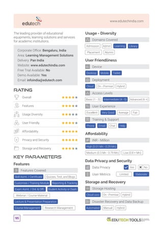 95
www.edutechindia.com
Lecture  Presentation Preparation
Corporate Office: Bengaluru, India
Area: Learning Management Solutions
Delivery: Pan India
Website: www.edutechindia.com
Free Trial Available: No
Demo Available: Yes
Email: infoindia@edutech.com
RATING
KEY PARAMETERS
The leading provider of educational
equipments, learning solutions and services
for academic institutions.
Overall
Features
Usage Diversity
User Friendly
Affordability
Privacy and Security
Storage and Recovery
Features
Webinar / Course Material
Course Management Research Management
Features Covered
Cloud (AWS)
Affordability
Data Privacy and Security
Storage and Recovery
High (0.01 Mn - 0.29 Mn)
Automated
Desktop
Cloud
Excellent
Tablet
On - Premise
Very Good
Mobile
Hybrid
Basic (1 - 3) Intermediate (4 - 5) Advanced (6 +)
Average Fair
On - Premise
Manual
Medium (0.3 Mn - 0.79 Mn) Low (0.8 + Mn)
Hybrid
Hybrid
Usage - Diversity
Admission Library
Placement Alumni
Admin Learning
User Friendliness
Phone Chat HelpEmail
Training  Support
User Experience
Deployment
Device
Domains Covered
INR - Million
Storage Hosting
Disaster Recovery and Data Backup
Access Levels
Limited Elaborate
Yes NoData Privacy
User Metrics
Skill Asmt. / Certificate Quizzes, Test, and Blogs
Customise / Training Module Reporting  Tracking
Exam Asmt. / Onl.  Offl. Student Activity or Dash.
 