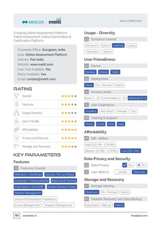 asmaindia.in fmadigital.com96
www.mettl.com
Lecture  Presentation Preparation
Corporate Office: Gurugram, India
Area: Online Assessment Platform
Delivery: Pan India
Website: www.mettl.com
Free Trial Available: Yes
Demo Available: Yes
Email: contact@mettl.com
RATING
KEY PARAMETERS
A leading Online Assessment Platform,
Talent Assessment, Online Examination 
Certification Platform.
Overall
Features
Usage Diversity
User Friendly
Affordability
Privacy and Security
Storage and Recovery
Features
Webinar Management
Course Management Research Management
Features Covered
Cloud (AWS)
Affordability
Data Privacy and Security
Storage and Recovery
High (0.01 Mn - 0.29 Mn)
Automated
Desktop
Cloud
Excellent
Tablet
On - Premise
Very Good
Mobile
Hybrid
Basic (1 - 3) Intermediate (4 - 5) Advanced (6 +)
Average Fair
On - Premise
Manual
Medium (0.3 Mn - 0.79 Mn) Low (0.8 + Mn)
Hybrid
Hybrid
Usage - Diversity
Admission Library
Placement Alumni
Admin Learning
User Friendliness
Phone Chat HelpEmail
Training  Support
User Experience
Deployment
Device
Domains Covered
INR - Million
Storage Hosting
Disaster Recovery and Data Backup
Access Levels
Limited Elaborate
Yes NoData Privacy
User Metrics
Skill Asmt. / Certificate Quizzes, Test, and Blogs
Customise / Training Module Reporting  Tracking
Exam Asmt. / Onl.  Offl. Student Activity or Dash.
 