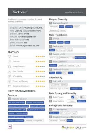 97
www.blackboard.com
Lecture  Presentation Preparation
Corporate Office: Washington, D.C,.U.S.
Area: Learning Management System
Delivery: Across World
Website: www.blackboard.com
Free Trial Available: No
Demo Available: Yes
Email: contactus@blackboard.com
RATING
KEY PARAMETERS
Blackboard focuses on providing AI based
learning platforms.
Overall
Features
Usage Diversity
User Friendly
Affordability
Privacy and Security
Storage and Recovery
Features
Webinar / Course Material
Course Management Research Management
Features Covered
Cloud (Info. NA)
Affordability
Data Privacy and Security
Storage and Recovery
High (0.01 Mn - 0.29 Mn)
Automated
Desktop
Cloud
Excellent
Tablet
On - Premise
Very Good
Mobile
Hybrid
Basic (1 - 3) Intermediate (4 - 5) Advanced (6 +)
Average Fair
On - Premise
Manual
Medium (0.3 Mn - 0.79 Mn) Low (0.8 + Mn)
Hybrid
Hybrid
Usage - Diversity
Admission Library
Placement Alumni
Admin Learning
User Friendliness
Phone Chat HelpEmail
Training  Support
User Experience
Deployment
Device
Domains Covered
INR - Million
Storage Hosting
Disaster Recovery and Data Backup
Access Levels
Limited Elaborate
Yes NoData Privacy
User Metrics
Skill Asmt. / Certificate Quizzes, Test, and Blogs
Customise / Training Module Reporting  Tracking
Exam Asmt. / Onl.  Offl. Student Activity or Dash.
 