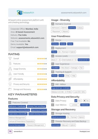 asmaindia.in fmadigital.com98
assessments.eduswitch.com
Lecture  Presentation Preparation
Corporate Office: Mumbai, India
Area: AI based Assessment
Delivery: Pan India
Website: assessments.eduswitch.com
Free Trial Available: No
Demo Available: Yes
Email: support@eduswitch.com
RATING
KEY PARAMETERS
AI based online assessment platform with
anti-cheating technology.
Overall
Features
Usage Diversity
User Friendly
Affordability
Privacy and Security
Storage and Recovery
Features
Webinar Management
Course Management Research Management
Features Covered
Cloud (Microsoft Azure)
Affordability
Data Privacy and Security
Storage and Recovery
High (0.01 Mn - 0.29 Mn)
Automated
Desktop
Cloud
Excellent
Tablet
On - Premise
Very Good
Mobile
Hybrid
Basic (1 - 3) Intermediate (4 - 5) Advanced (6 +)
Average Fair
On - Premise
Manual
Medium (0.3 Mn - 0.79 Mn) Low (0.8 + Mn)
Hybrid
Hybrid
Usage - Diversity
Admission Library
Placement Alumni
Admin Learning
User Friendliness
Phone Chat HelpEmail
Training  Support
User Experience
Deployment
Device
Domains Covered
INR - Million
Storage Hosting
Disaster Recovery and Data Backup
Access Levels
Limited Elaborate
Yes NoData Privacy
User Metrics
Skill Asmt. / Certificate Quizzes, Test, and Blogs
Customise / Training Module Reporting  Tracking
Exam Asmt. / Onl.  Offl. Student Activity or Dash.
 