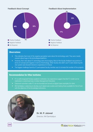 Feedback About Concept Feedback About Implementation
77%
23%
0%
52%48%
0%Positive Feedback
No Response
Negative Feedback
Positive Feedback
No Response
Negative Feedback
Observations
	 	This indicates that most of the negative perception were about the technology used. They were mainly
concern about bugs in the technological platform.
	 	However, their view about FC technology were encouraging. Most of the faculty feedback was positive in
terms of concept and negative in terms of technology. Other faculty who didn’t use FC were observing the
new system and showed interest to experience it in future.
	 	The biggest challenge faced by FC participated faculty member was to increase the number of live projects.
Recommendation for Other Institutes
	 	FC is well recognised foreign academic institution. Our experience suggest that the FC model can be
replicated in customised way in Indian Management Education
	 	Classroom activities under FC can be recorded and served as digital cases examples for other.
	 	IIM Sambalpur is planning to develop such digital case studies and making those available for free of cost
with the objective of free knowledge institutions.
Dr. M. P. Jaiswal
Director, IIM Sambalpur
103
 